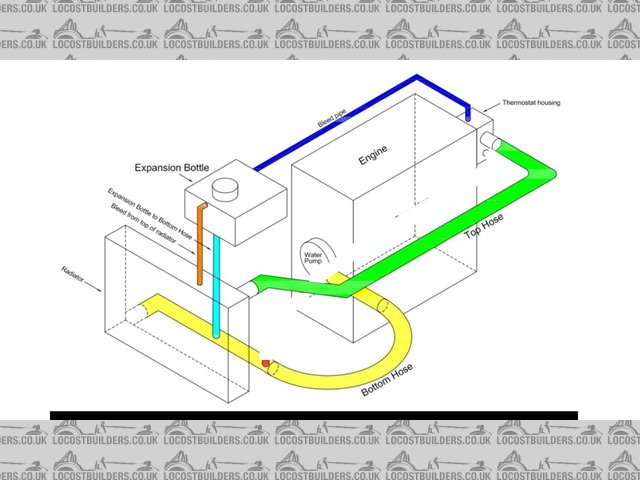 GBS Water with Expansion Tank